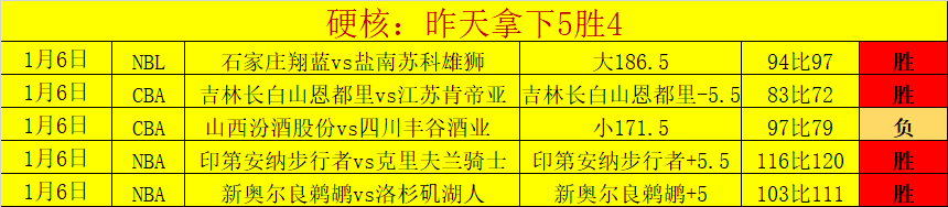 葡萄牙进攻,如潮,丹麦教练炮,必赢官方网站入口,必赢bwin官方网站,bwin必赢官方网站,必赢·BWIN唯一官方网址