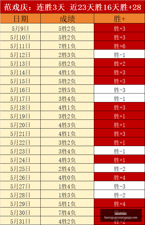 无忧新区攻,轻松畅玩,神兵等你来,必赢官方网站入口,必赢App,必赢赛事,必赢娱乐平台,必赢登录