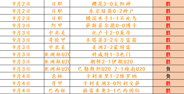 苏格兰足球队意外失利，赔率1赔43，足彩任九彩民投注29313注，奖金达236万元高赔率背后的冷门赛事