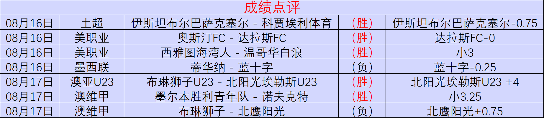 爆款电竞游戏新版本，新内容引发热议