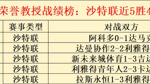 梅里诺制胜球，萨卡助攻，阿森纳2-1逆转富勒姆