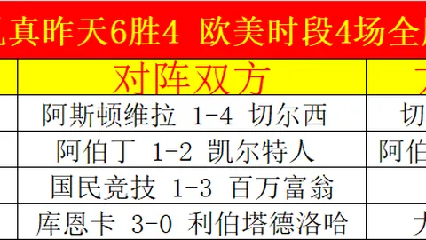 朝鲜两轮积分落后8分遗憾出局，成首个18强淘汰球队。
