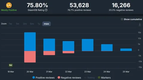 克罗地亚4连胜数据：光环下的质合分析陷阱
