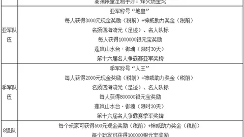 亚冬会男子10公里自由式越野滑雪比赛10日拉开帷幕
